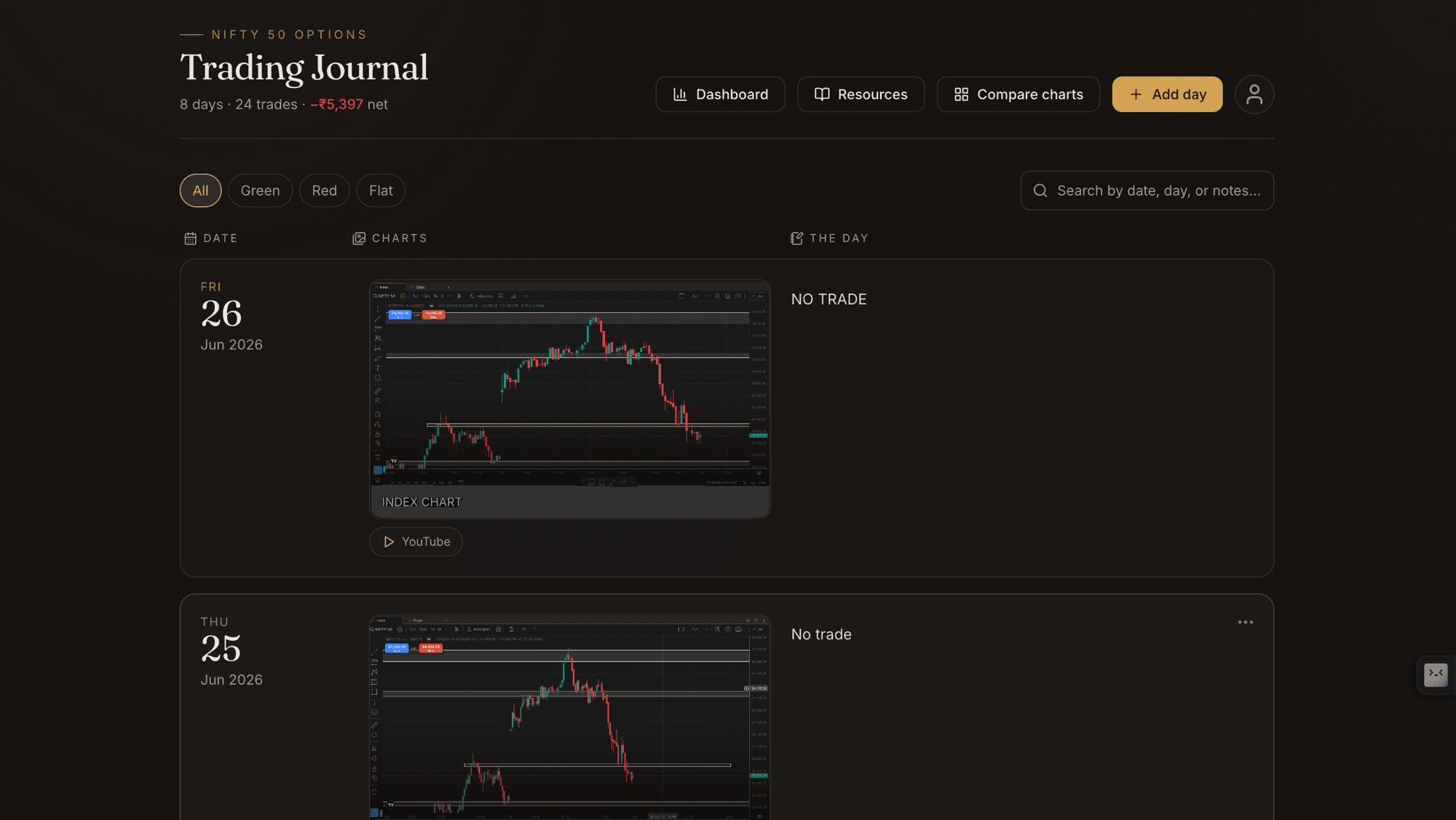 Trading Journal screenshot